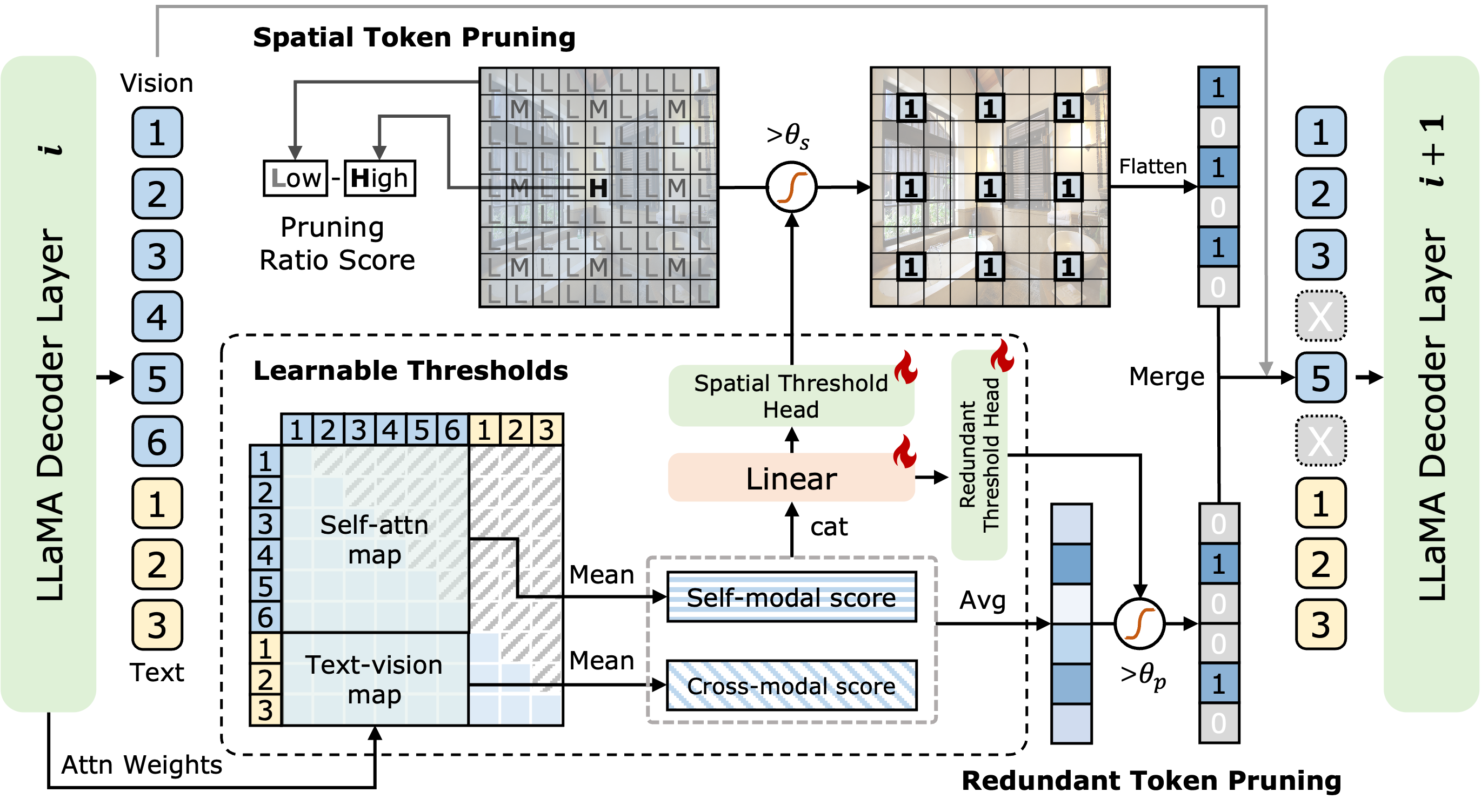 Interpolate start reference image.