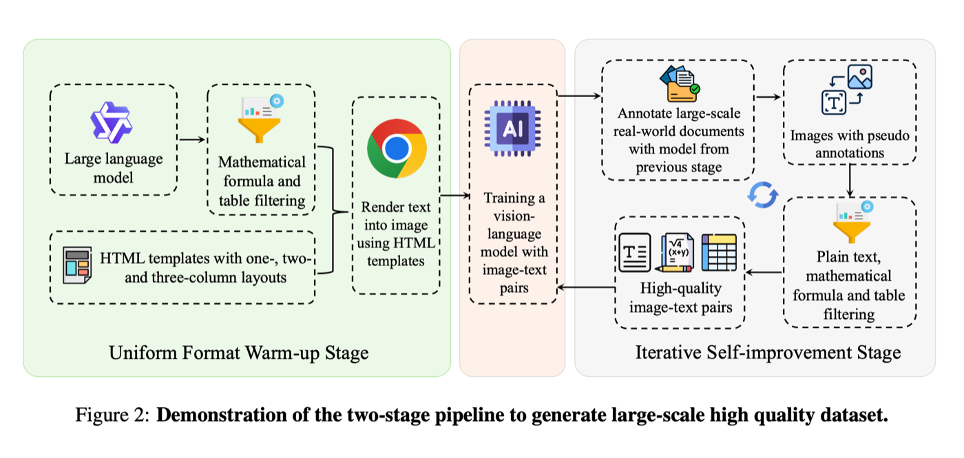 POINTS-Reader training pipeline